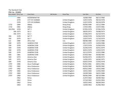 ELR Claims Register