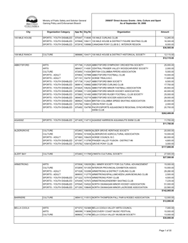 2006/07 Direct Access Grants - Arts, Culture and Sport Gaming Policy and Enforcement Branch As of September 30, 2006