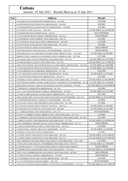 Results Sheet 7Th July