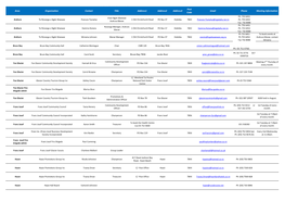 Area Organisation Contact Title Address1 Address2 Address3 Post Code Email Phone Meeting Information Ph: 03 751 0760. Bruce