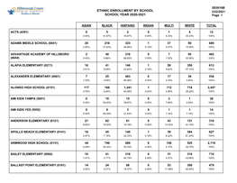 Download the School Demographics Report