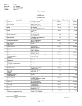 District Of: Division No. Court No. Estate No. Quebec 01