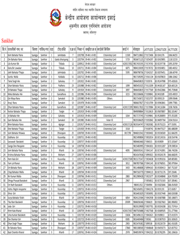 Syanja Sankhar.Xlsx