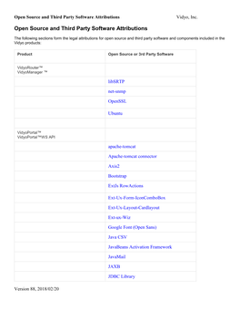 Open Source and Third Party Software Attributions Vidyo, Inc