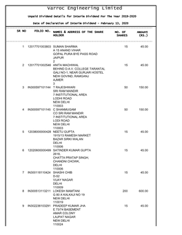 Unpaid Interim Dividend