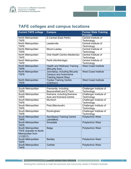 TAFE Colleges and Campus Locations