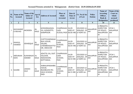 Accused Persons Arrested in Malappuram District from 20.09.2020To26.09.2020