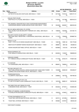 Arrear List for :Jun-2018 23-07-2018 11:13:28 Page 1 of 231 Bill Group: PRIVATE (Electricity & Water Bill)