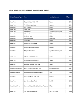 North Carolina State Parks, Recreation, and Natural Areas Inventory