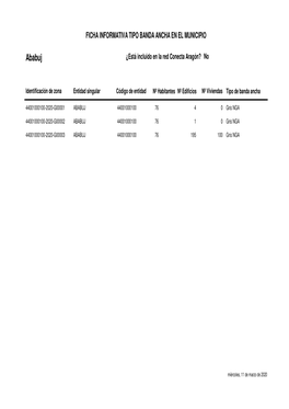 Ababuj ¿Está Incluido En La Red Conecta Aragón? No