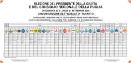 Artt. 2, 3, 4 E 8 Della Legge Regionale 28 Gennaio 2005, N. 2, E Successive Modificazioni)