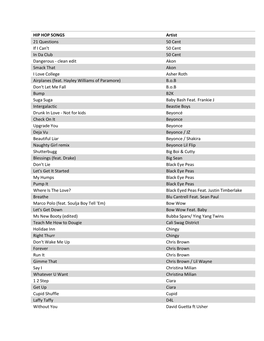 HIP HOP SONGS Artist 21 Questions 50 Cent If I Can't 50 Cent in Da Club 50 Cent Dangerous - Clean Edit Akon Smack That Akon I Love College Asher Roth Airplanes (Feat