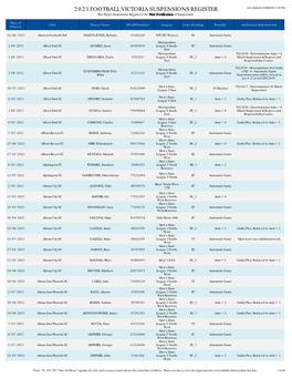 2021 FOOTBALL VICTORIA SUSPENSIONS REGISTER Last Updated 25/08/2021 3:32 PM the Player Suspension Register Is the First Notification of Suspension