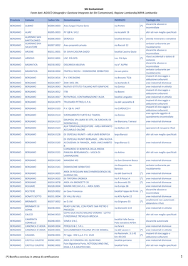 Siti Contaminati Fonte Dati: AGISCO (Anagrafe E Gestione Integrata Dei Siti Contaminati), Regione Lombardia/ARPA Lombardia