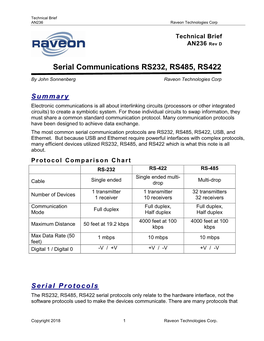 Serial Communications RS232, RS485, RS422