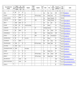 Participant Format