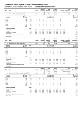 Judges Scores