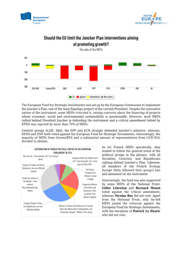 Should the EU Limit the Juncker Plan Interventions Aiming at Promoting Growth? the Vote of the Meps