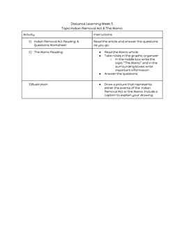 Distance Learning Week 5 Topic:Indian Removal Act & The