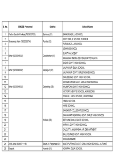 2019.04.18 Status Report of Data Entry at Govt School.Xlsx