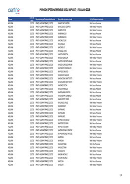 Piano Di Ispezione Mensile Degli Impianti - Febbraio 2018