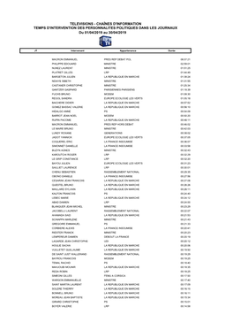 CHAINES INFO PERSONNALITES Du 1Er-30-04