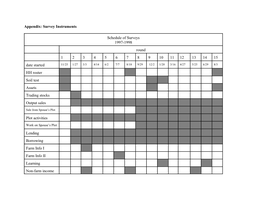 Appendix: Survey Instruments Schedule of Surveys 1997-1998