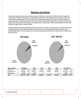 Capital Budget – Operations and Libraries (PDF)