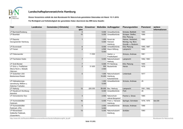 Landschaftsplanverzeichnis Hamburg