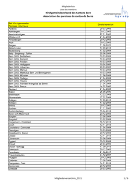 Kirchgemeindeverband Des Kantons Bern Association Des Paroisses Du Canton De Berne