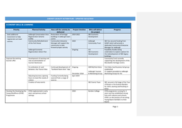 Cheviot Locality Action Plan – Updated 10/12/2019