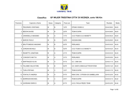 Classifica GF WILIER TRIESTINA CITTA' DI VICENZA Corto 106 Km