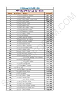 Sscexamforum.Com Maths Ranks Cgl-16 Tier-Ii Rank Roll No