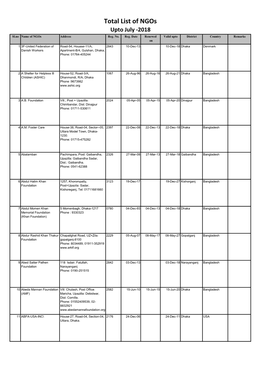 Total List of Ngos Upto July -2018 Sl.No Name of Ngos Address Reg