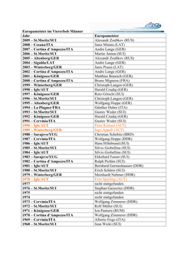 Europameister Im Viererbob Männer Jahr Europameister 2009 – St