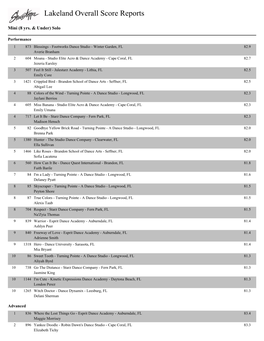 Lakeland Overall Score Reports