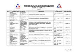 (CSHP) DOLE-Regional Office No. 1 May 2019