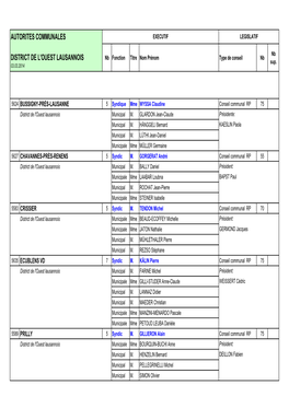 Autorites Communales District De L'ouest