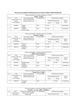 Wykaz Przystanków Autobusowych Na Terenie Gminy Lubień Kujawski Wykaz Przystanków Na Drodze Gminnej Nr 191425C Stępka - Czaple L.P
