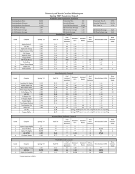 UNCW Spring 2019 Academic Report.Xlsx