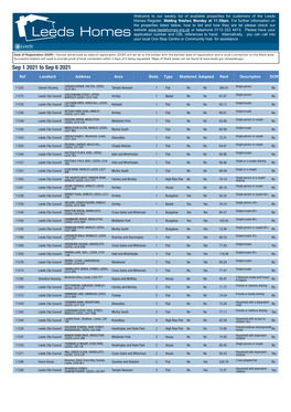 Properties for Customers of the Leeds Homes Register