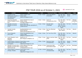 ITSF TOUR 2016 As of July 5, 2021 : Submited to EC Vote