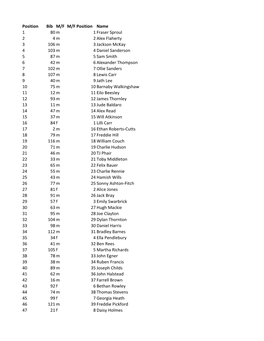 External Results