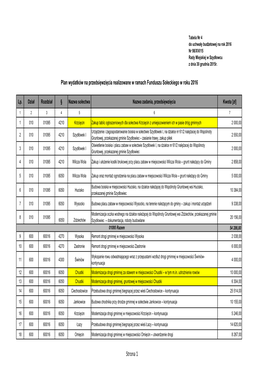 Strona 1 19 600 60016 6050 Rybianka Przebudowa Drogi Gminnej W Miejscowości Rybianka – Budowa Rowu Przydrożnego 10 665,00