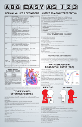 Normal Values & Definitions 3 Steps to Abg Interpretation 'Other'