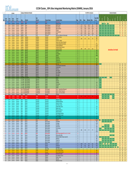 201601 CCCM Cluster ISIMM Jan 2016.Xlsx