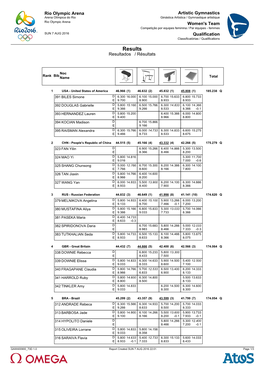 Results Resultados / Résultats