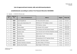 Cyprus List of Approved Heat Treated, Milk and Milk Based Products