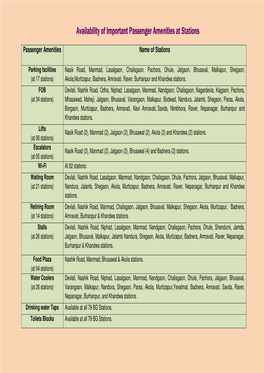 Important Passenger Amenities Available at Stations