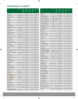 Reference Charts